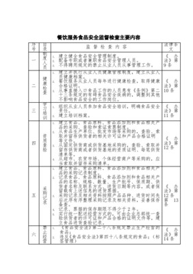 餐饮服务单位食品安全监督检查主要内容